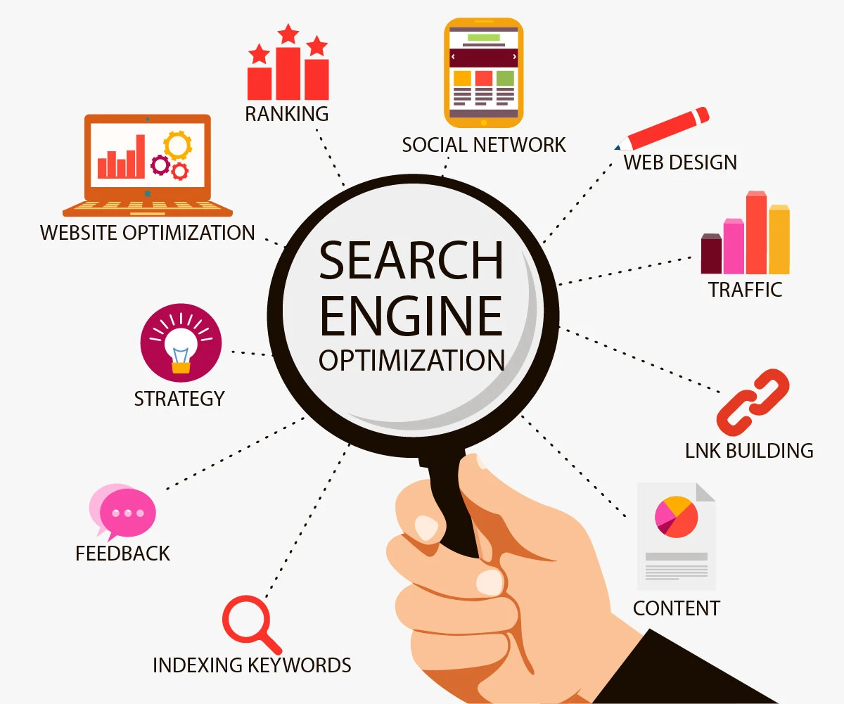 Search engine optimisation overview graphic
